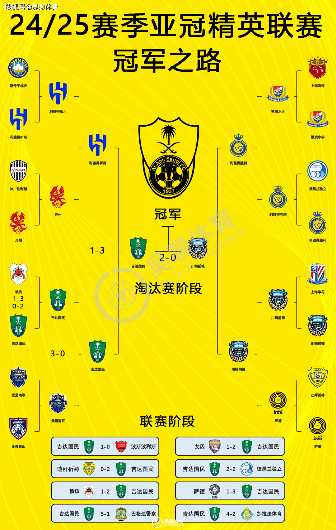 亚冠赛程大揭秘,比赛密集进行 亚冠赛程大揭秘,比赛密集进行