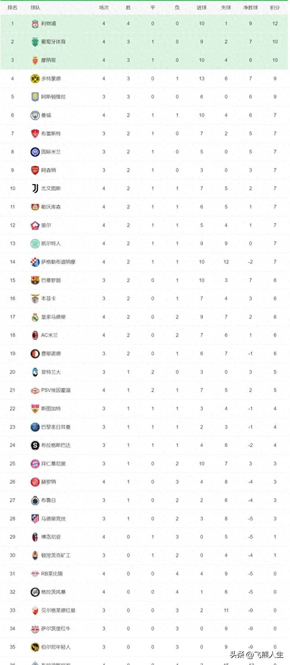 aoa体育直播-包含曼城稳定发挥，稳坐积分榜首的词条