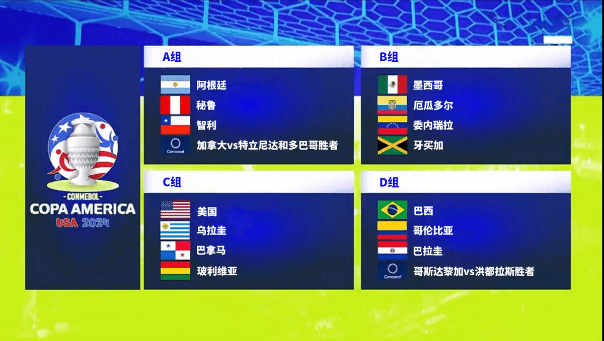 aoa体育教练-美洲杯赛前瞻，巴西、阿根廷等传统强队实力如何的简单介绍